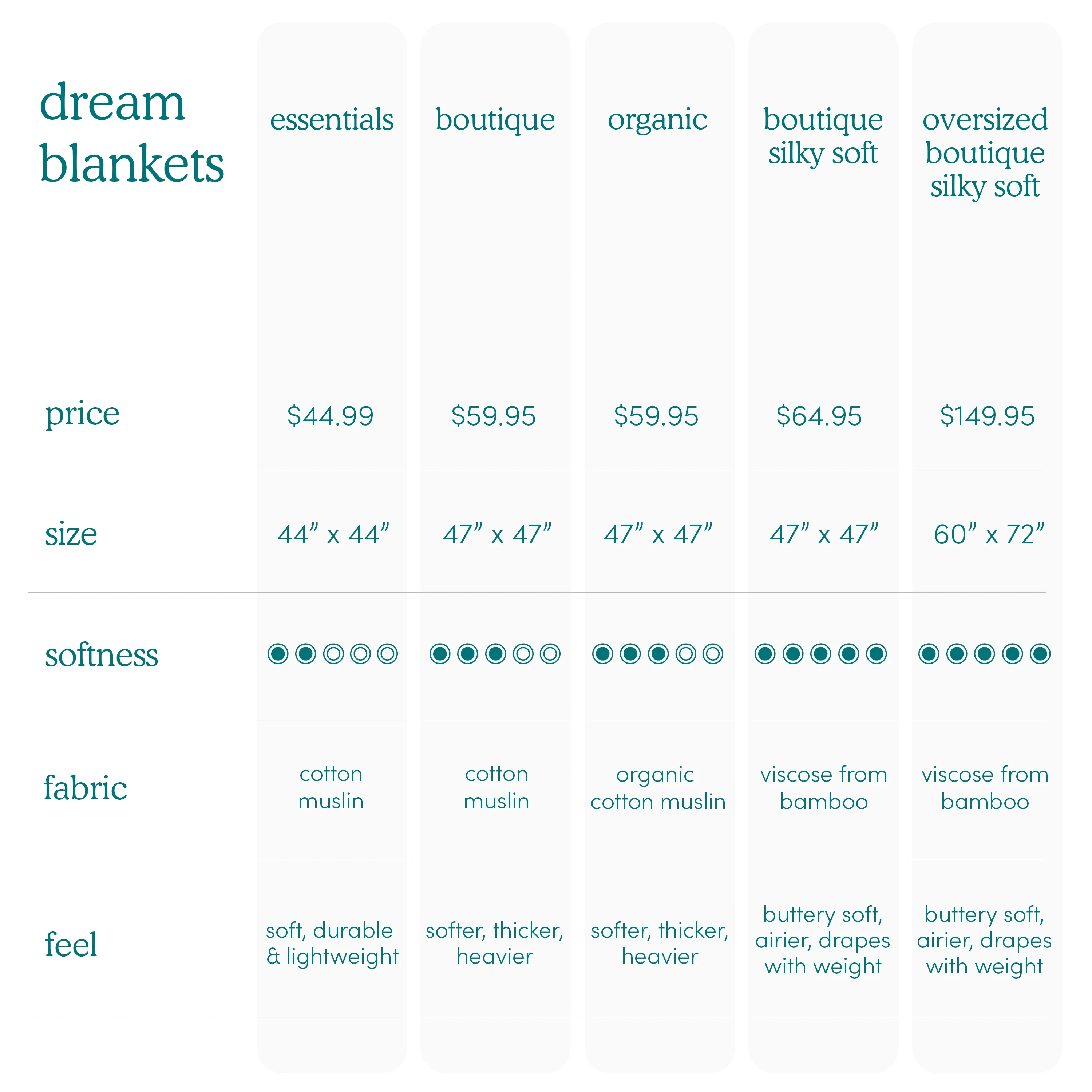 aden-blanket-comparison.png